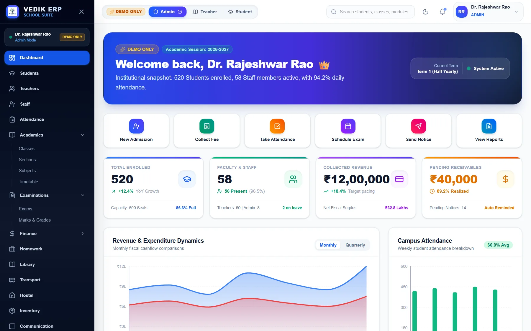 Vedik admin dashboard: enrollment, revenue and attendance overview