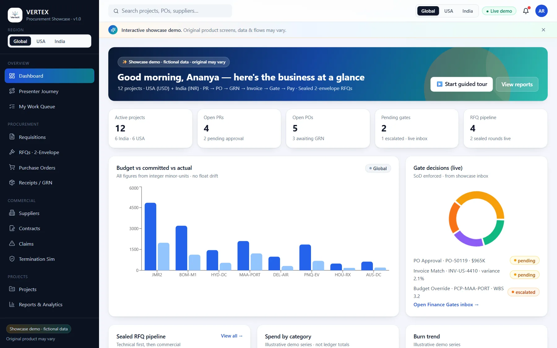 Vertex procurement dashboard: projects, PRs, POs and gate decisions